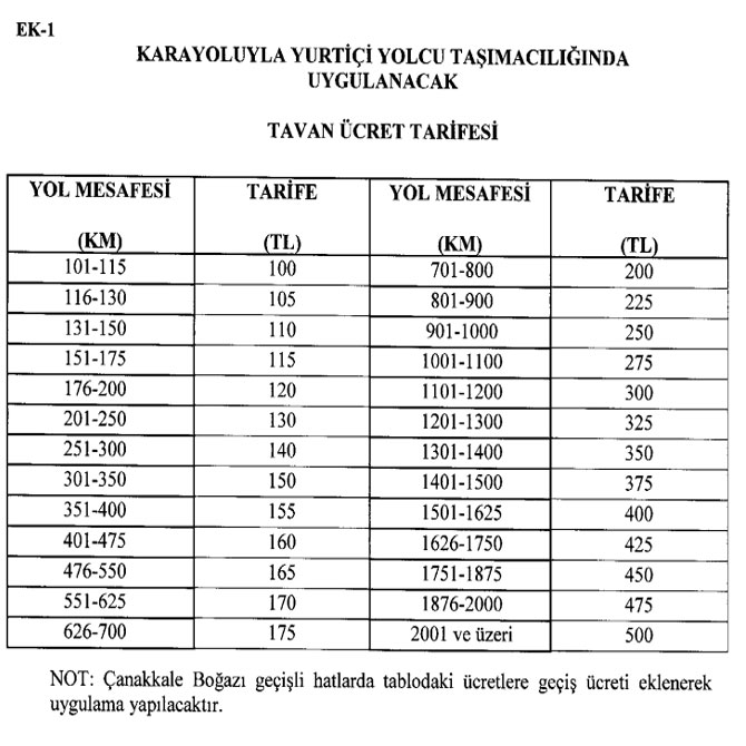 istanbul rize otobus bileti fiyatlari 300 tl yi gecemeyecek rize rize haberleri ardesen ardesen haber karadeniz